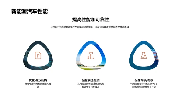 新能源汽车技术研究