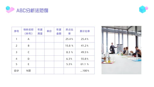 紫色简约物料管理PPT模板宣传PPT动态PPT