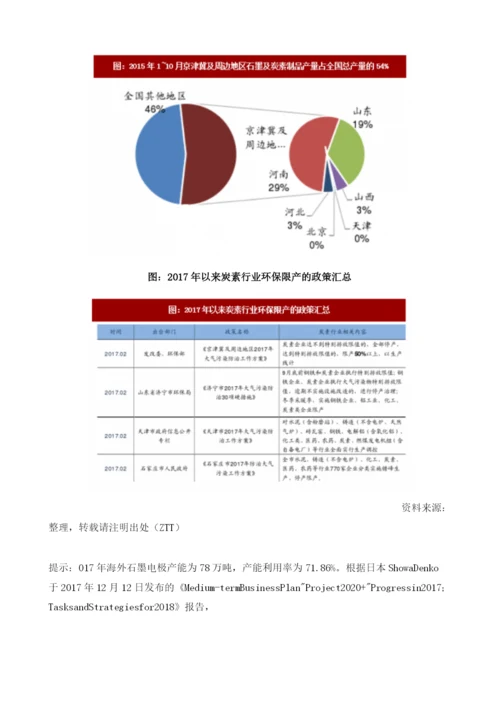 国内外石墨电极存量供给情况分析.docx