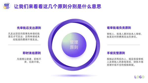 紫色淡蓝色插画简约商务财务费用报销制度财务管理培训PPT课件