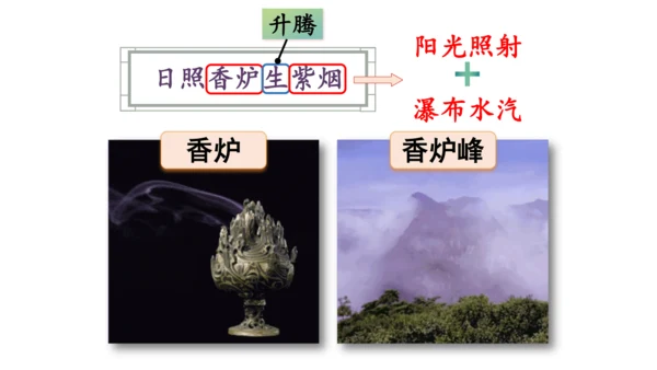 8.古诗二首（课件）