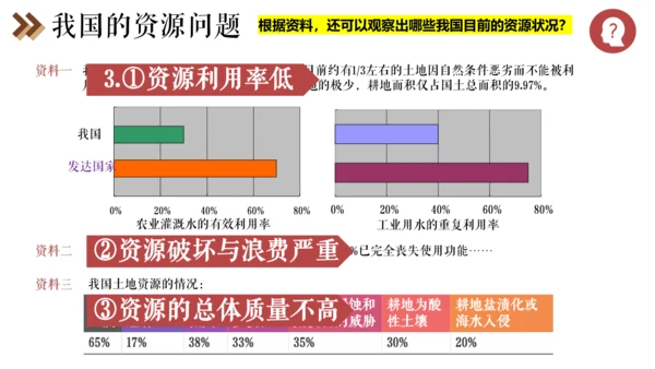 6.2 日益严峻的资源问题 课件（17张PPT）