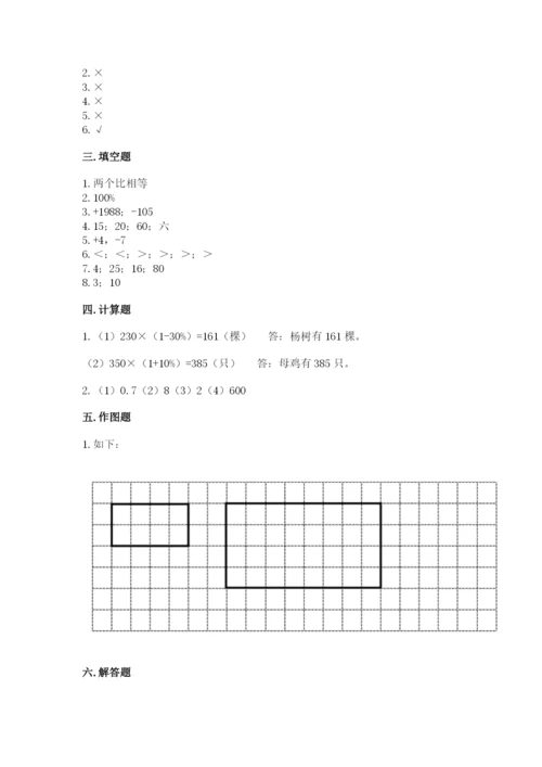 吴县市六年级下册数学期末测试卷（名师推荐）.docx