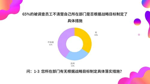 调查问卷分析报告通用PPT模板
