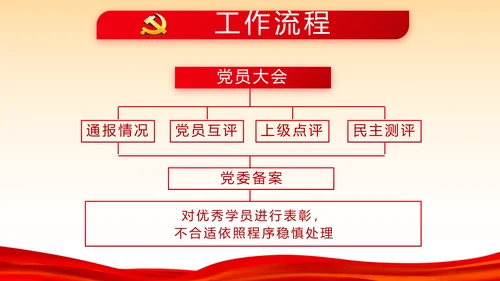 红色党支部工作总结汇报学习教育PPT