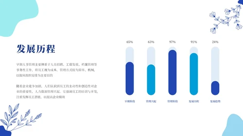 蓝色简约风人资管理ppt模板