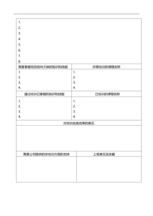 【14】员工能力开发需求表.docx