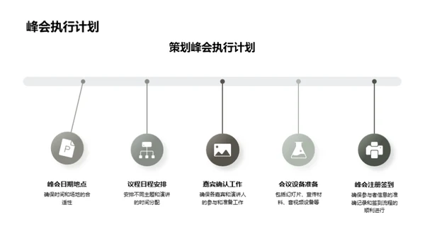 人力资源峰会策略