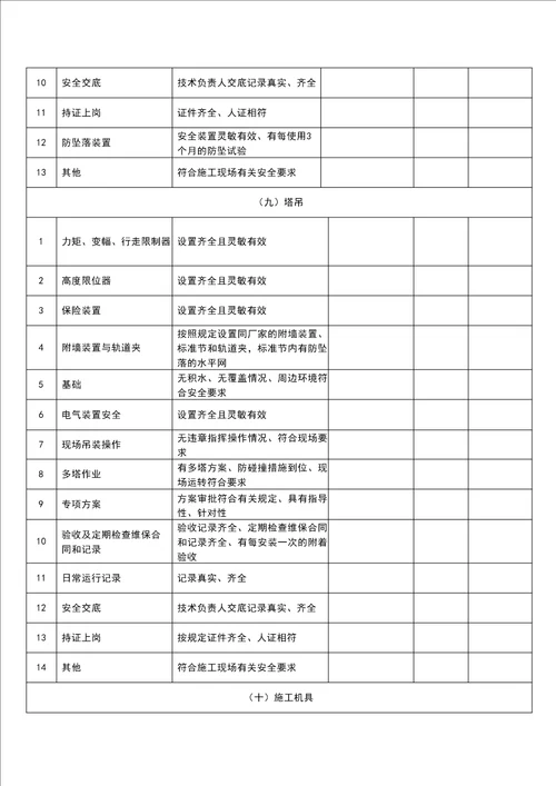 领导带班检查记录表