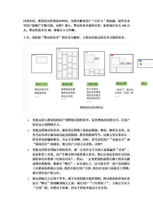 电商盈利公式