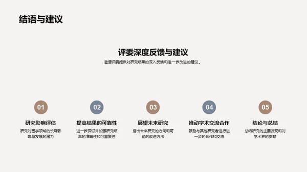 医学硕士研究策略