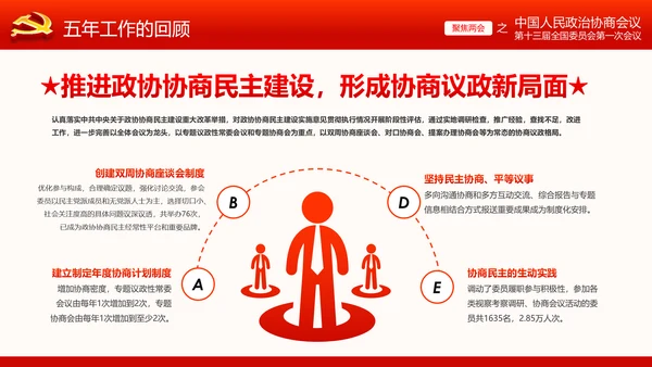 全国两会政协常委会工作报告ppt
