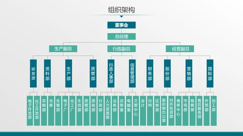 数字全球化科技数据融资计划书PPT模板
