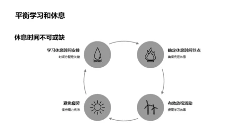 初一学习之路