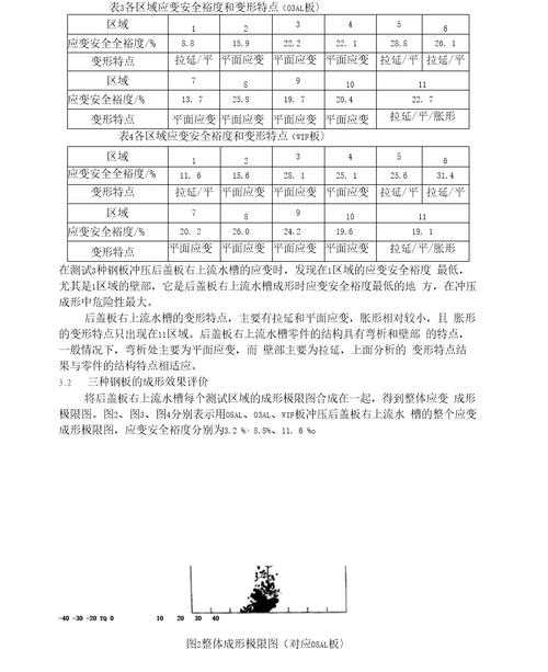 应变分析方法用于汽车零件选材研究报告