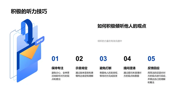 团队建设与沟通技巧PPT模板