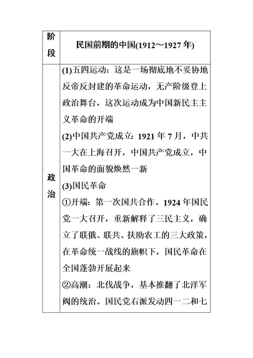 2019年高考历史二轮专题复习测试题：专题二-中国古代史-第5讲