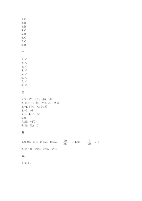 黑龙江【小升初】2023年小升初数学试卷（突破训练）.docx