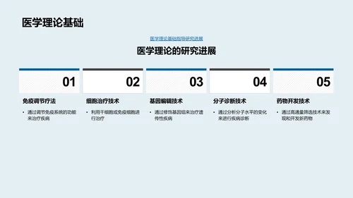 医硕答辩报告PPT模板