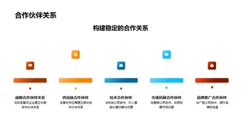 餐饮行业投资策略