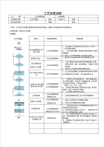 工艺变更流程