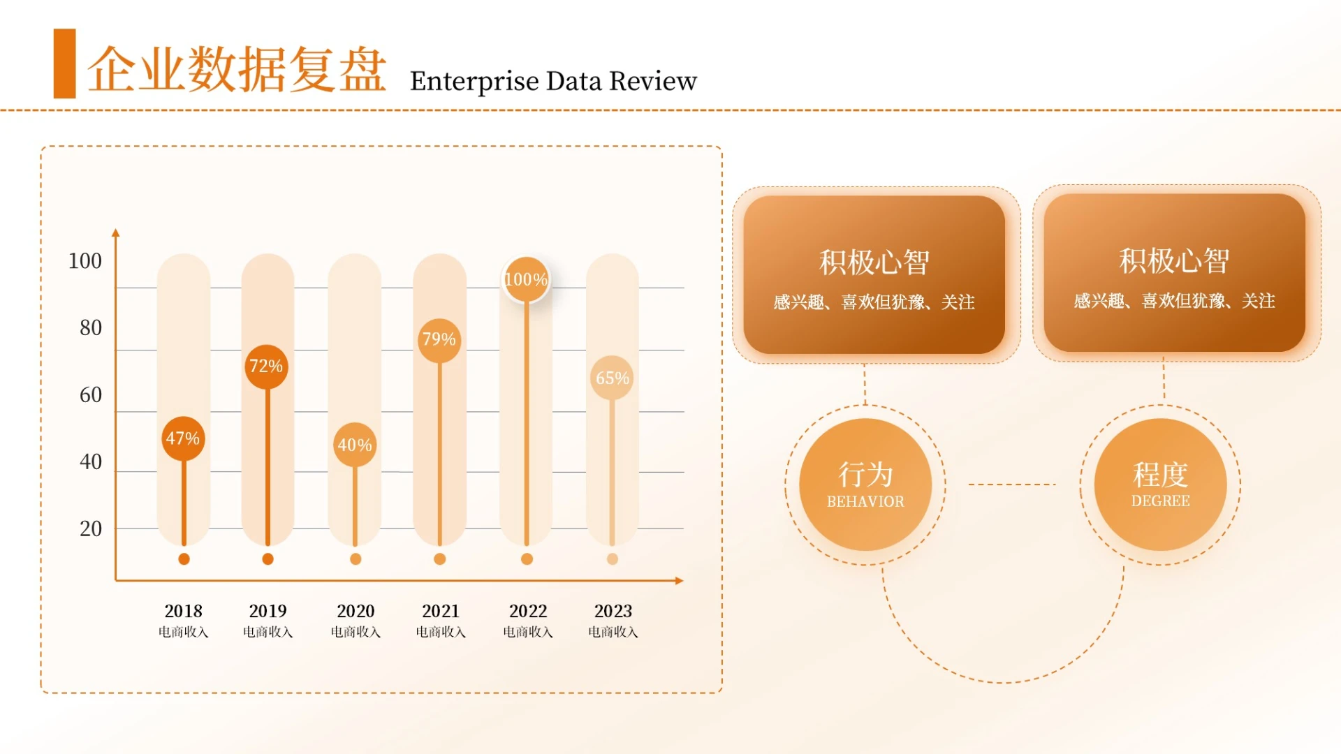 橙色简约风2项数据列表PPT单页