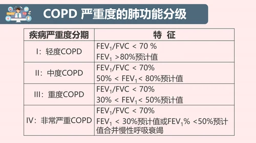 COPD慢性阻塞性肺部疾病患者护理查房PPT模板