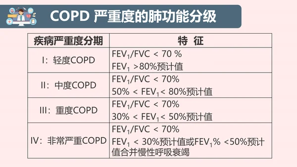COPD慢性阻塞性肺部疾病患者护理查房PPT模板