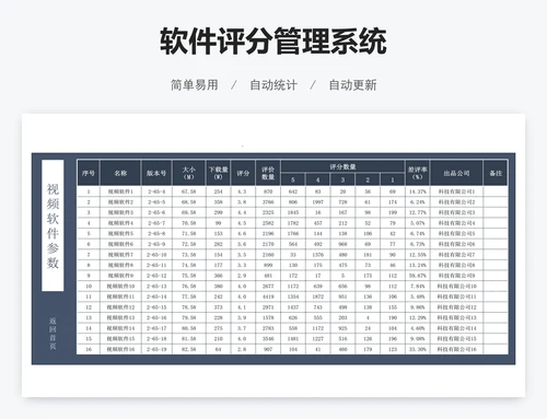 软件评分管理系统