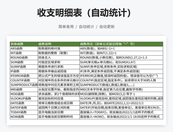收支明细表（自动统计）