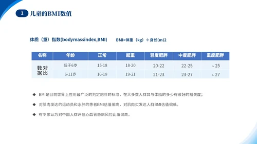 蓝色简约医疗肥胖患者的麻醉管理培训课件世界防治肥胖日