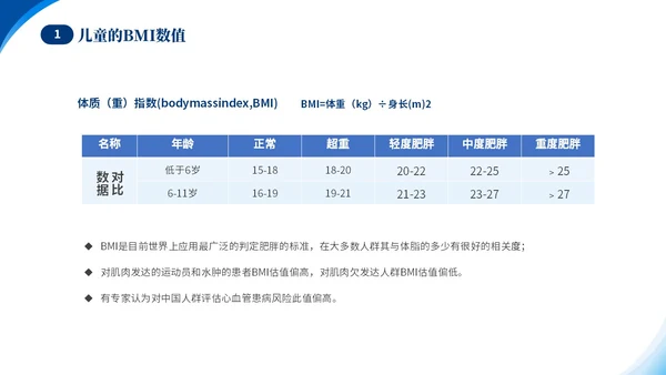 蓝色简约医疗肥胖患者的麻醉管理培训课件世界防治肥胖日