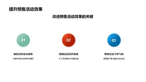 掌握预售策划技巧