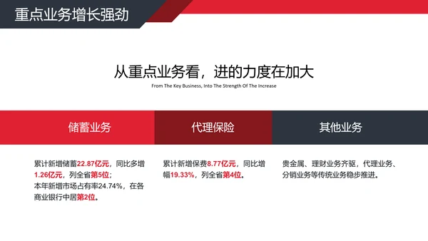 公司经营分析工作汇报PPT模板