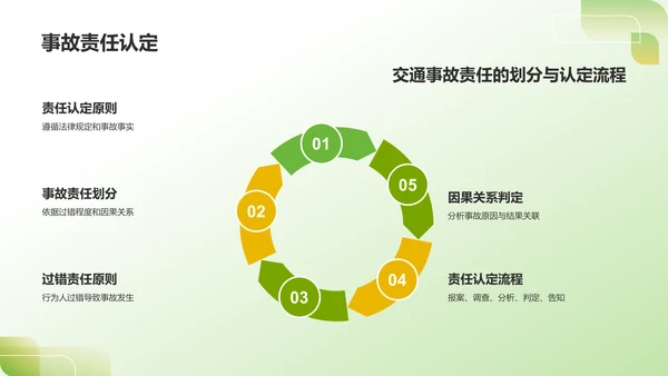 绿色3D风出行安全PPT模板