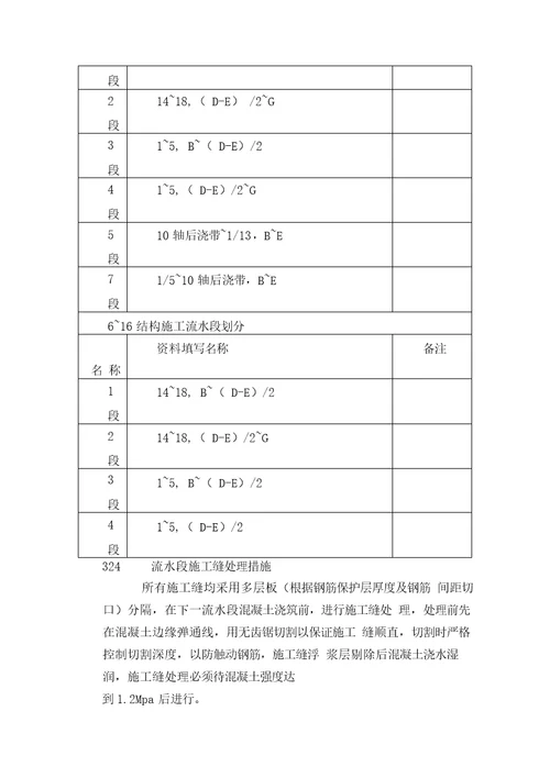 混凝土工程施工方案