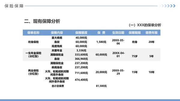 保险公司投何保单整理分享PPT模板