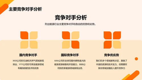 橙色商务现代能源行业研究报告PPT模板
