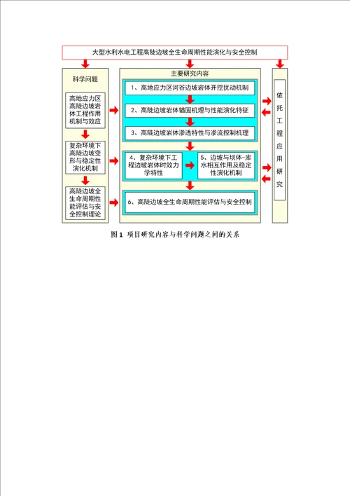 精彩大型水利水电工程高陡边坡全生命周期性能演变与平安操纵2011cb013500g