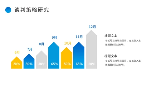 商务谈判案例分析公司运营企业运营通用PPT模板
