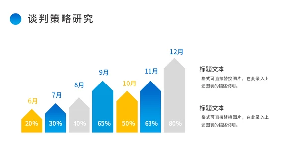 商务谈判案例分析公司运营企业运营通用PPT模板
