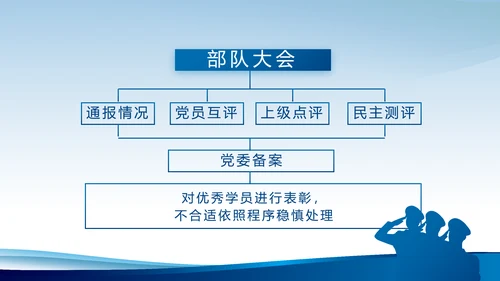 蓝色大气公安派出所工作总结汇报动态PPT模板