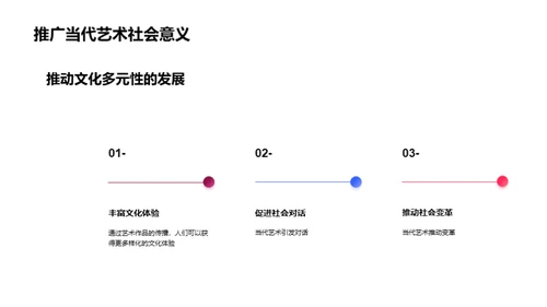 当代艺术：未来探索