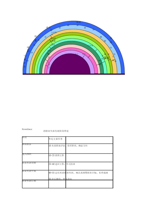 职业生涯管理第二章内容概论