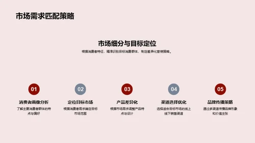 双十二家居消费洞察