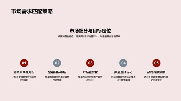双十二家居消费洞察