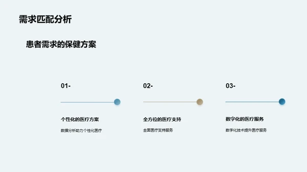 未来医疗：创新护航