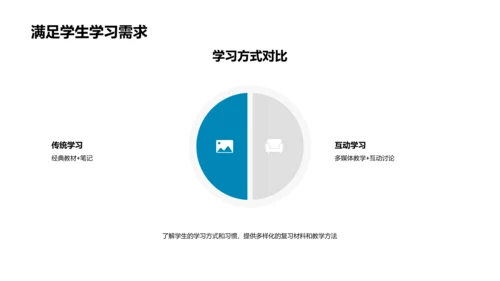 期末复习引领PPT模板