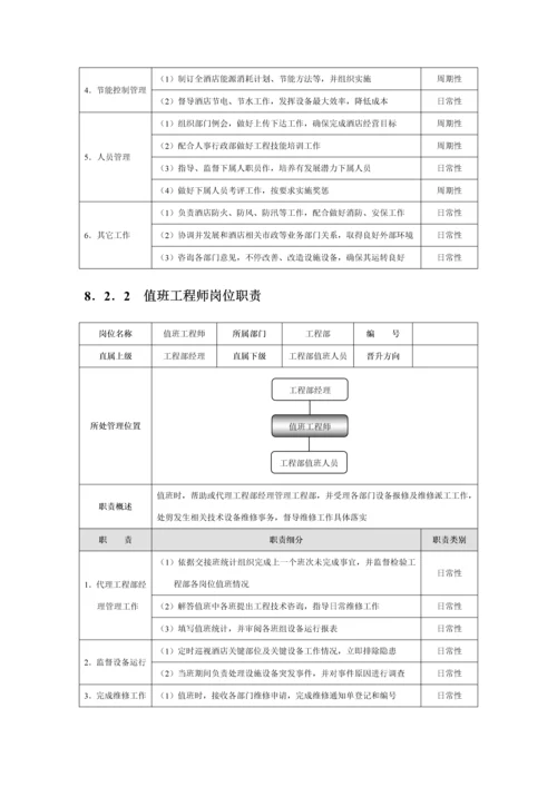 工程部绩效考核模板.docx
