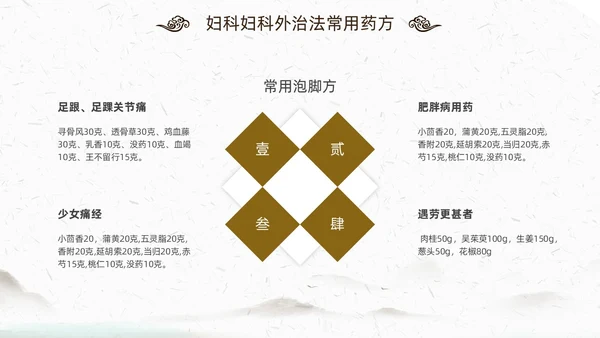 中国风古风中医妇科外治法传统中医文化经络护理培训PPT